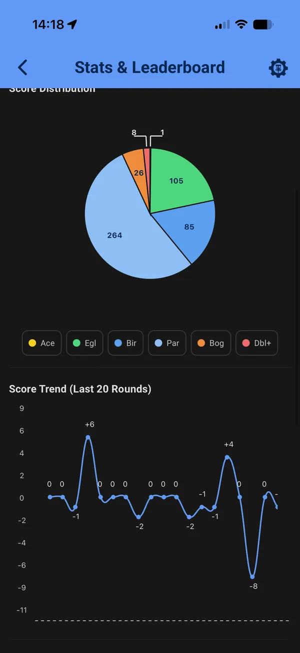 Stats overview